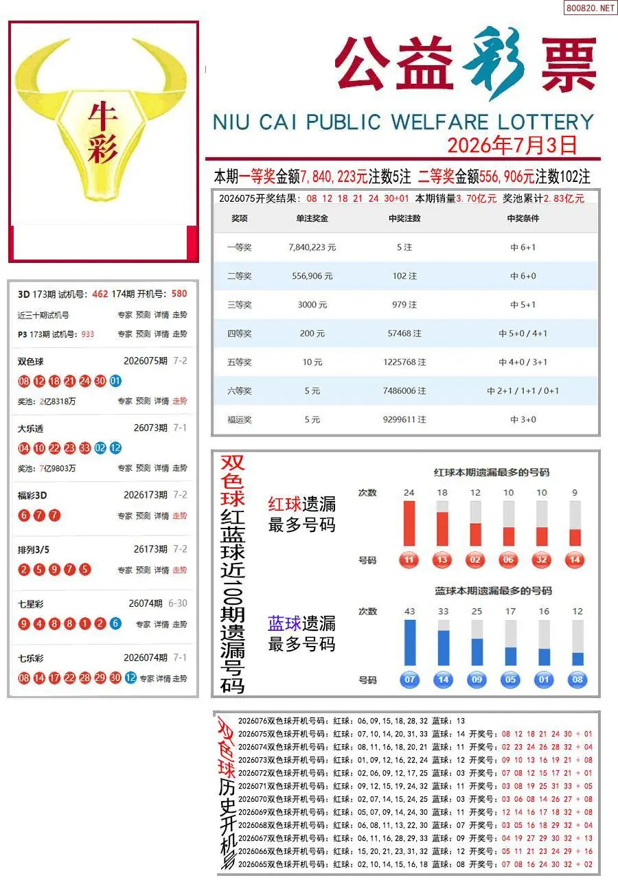 牛彩指南
