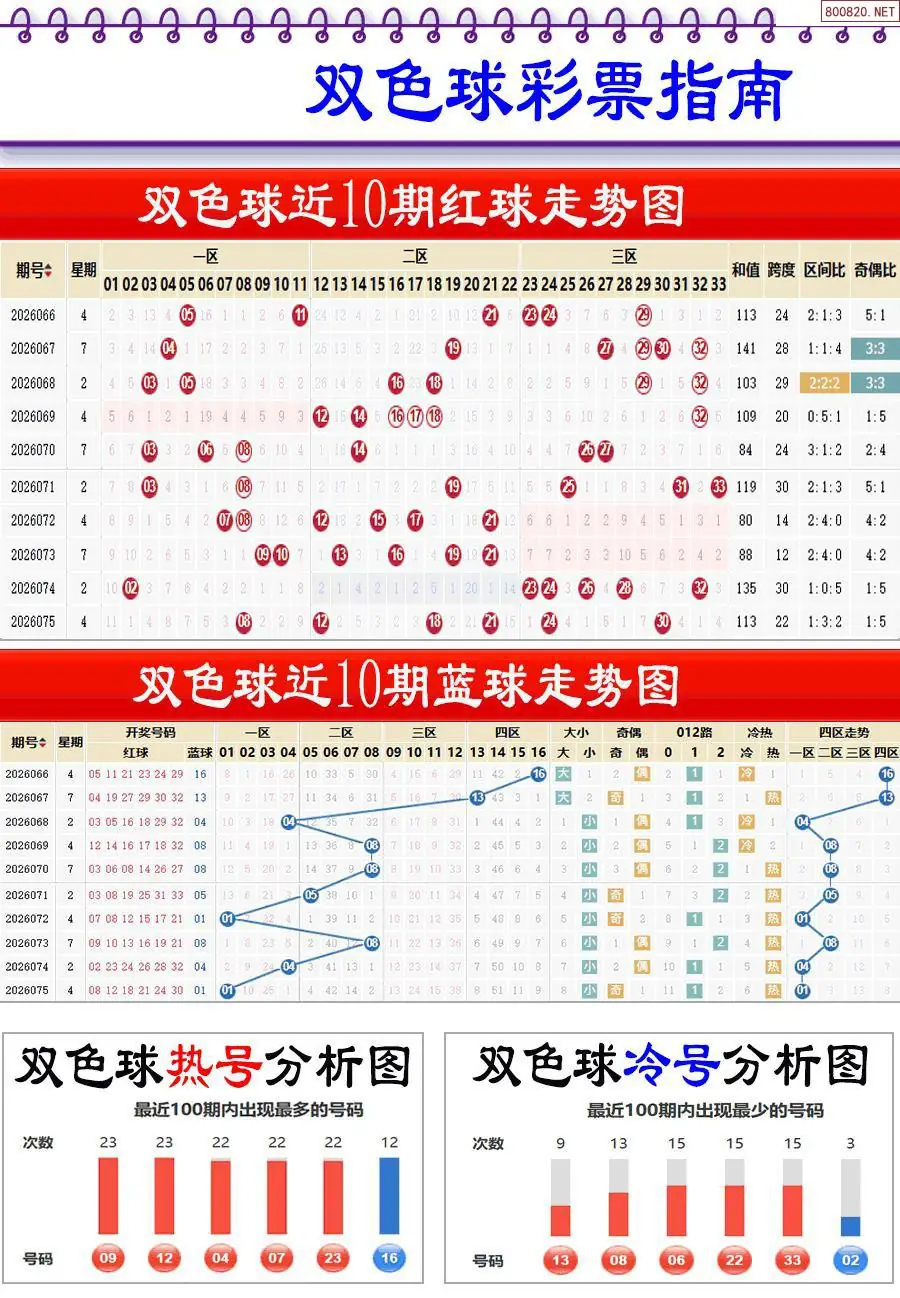 牛彩指南