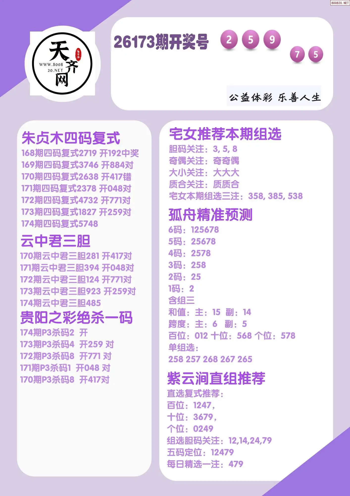 p3综合条件推荐