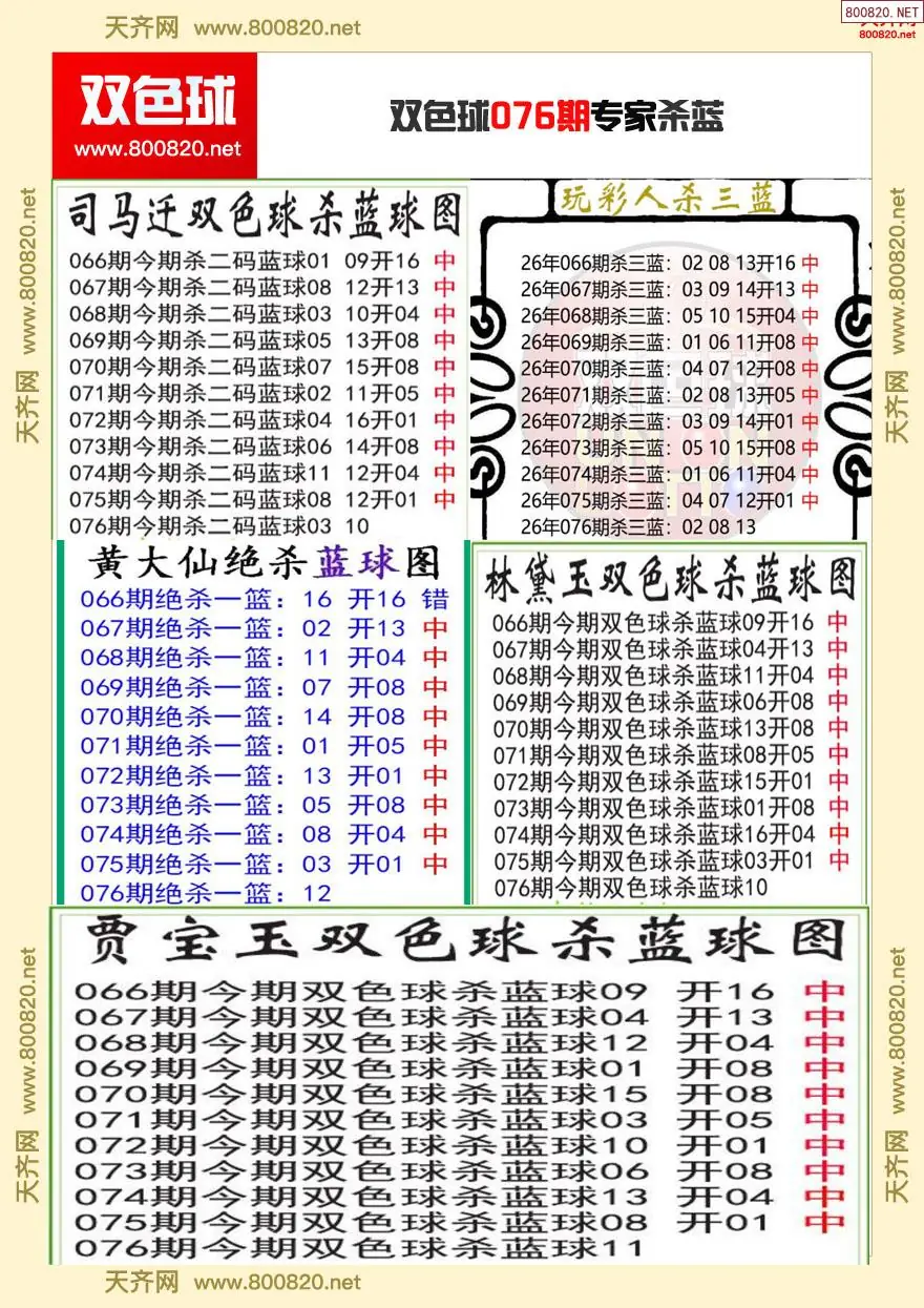 双色球专家杀蓝