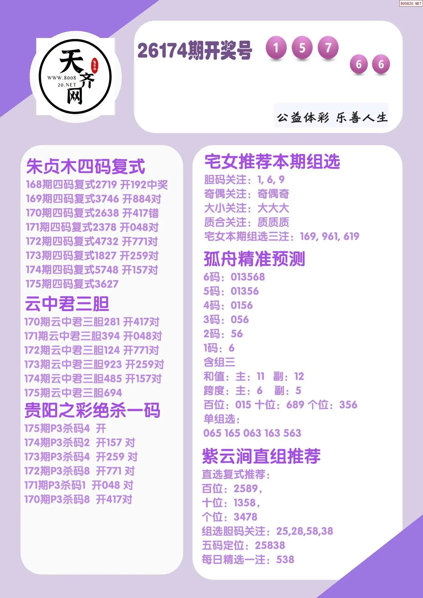 p3综合条件推荐