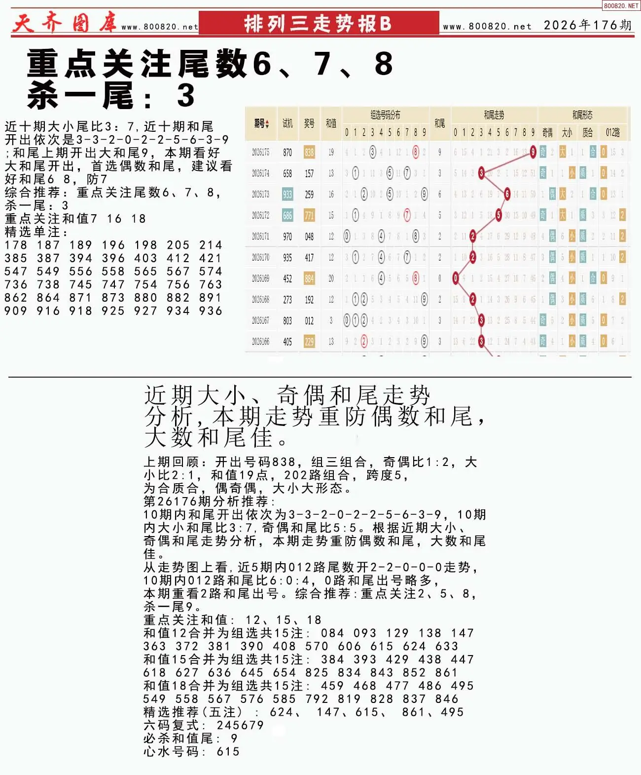 体彩排列三走势报B