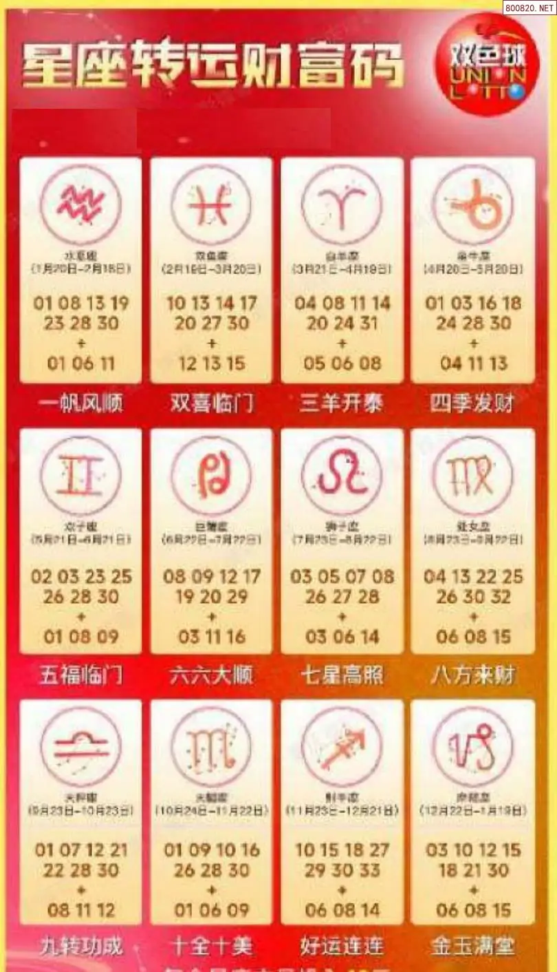 双色球生肖幸运码