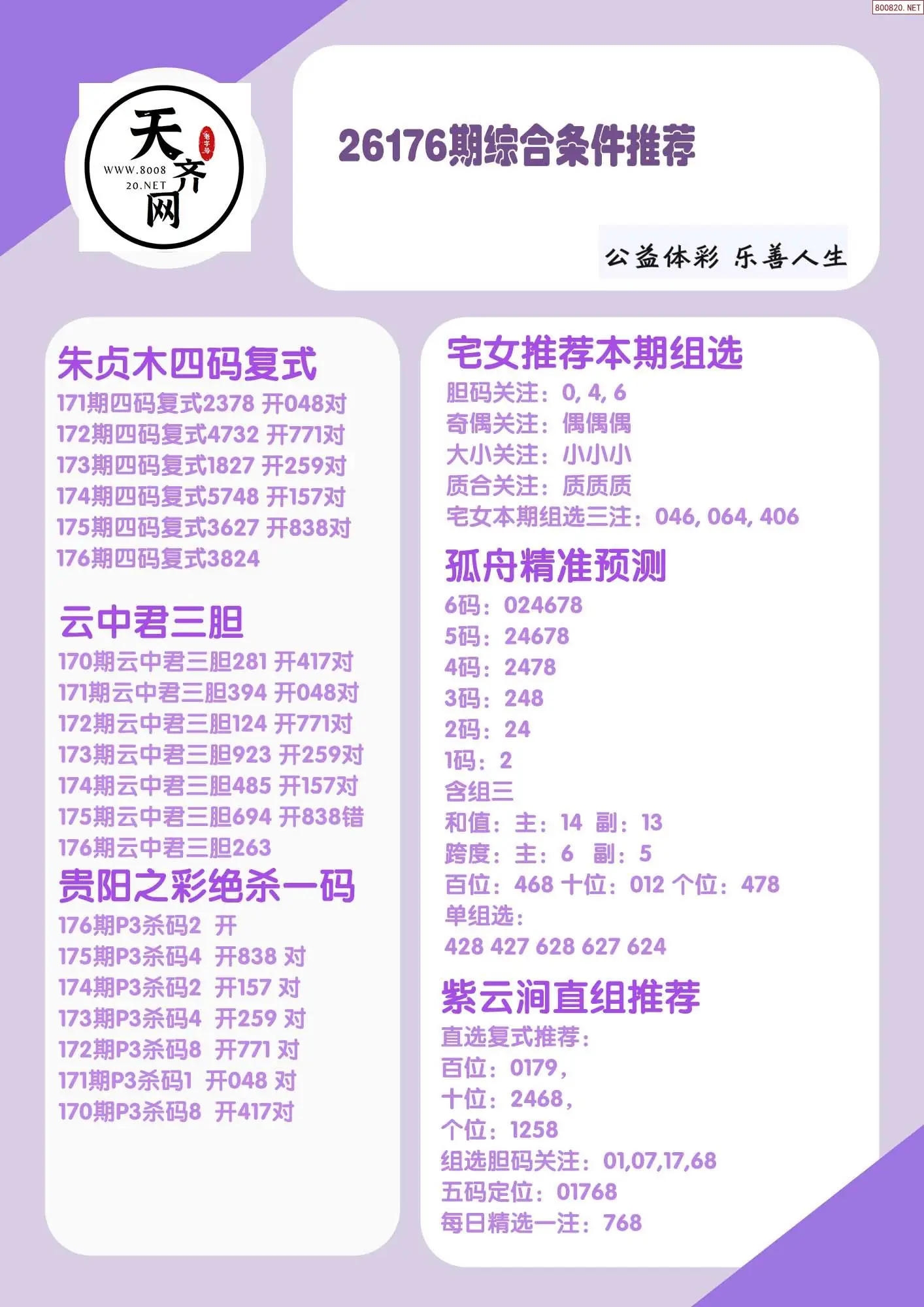 p3综合条件推荐