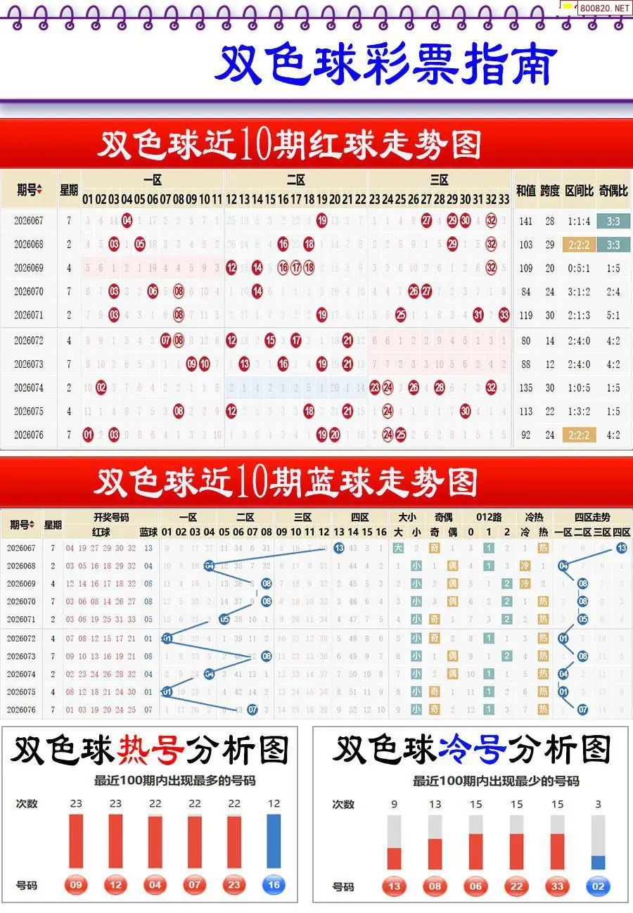 牛彩指南