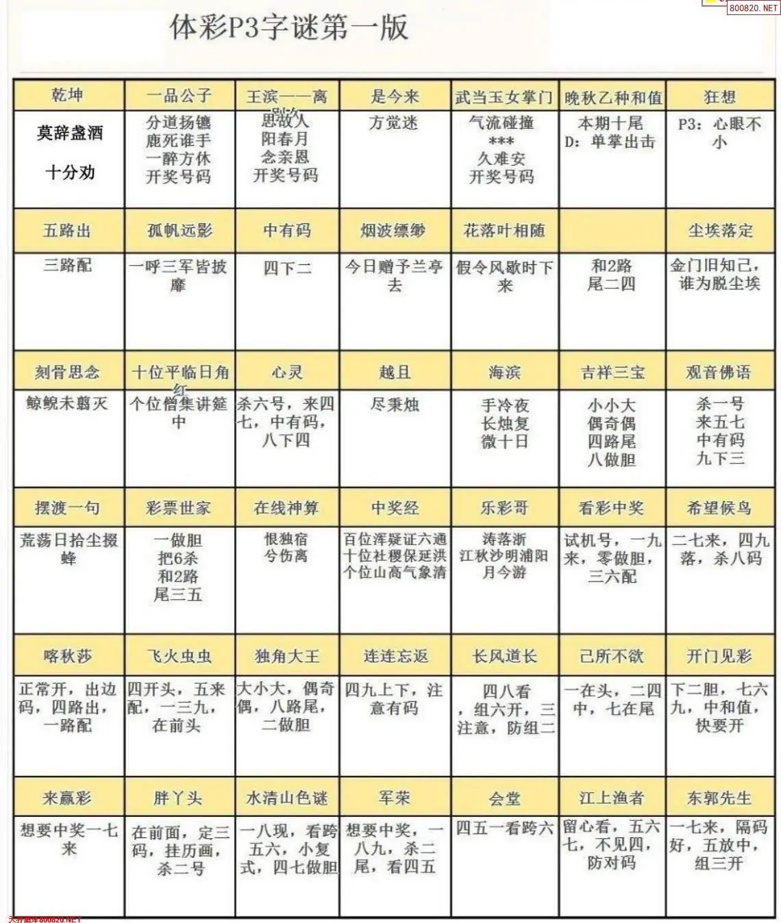 P3字谜彩报