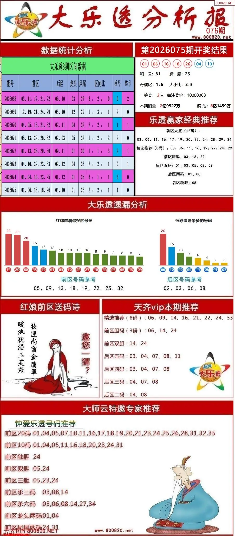 大乐透分析报