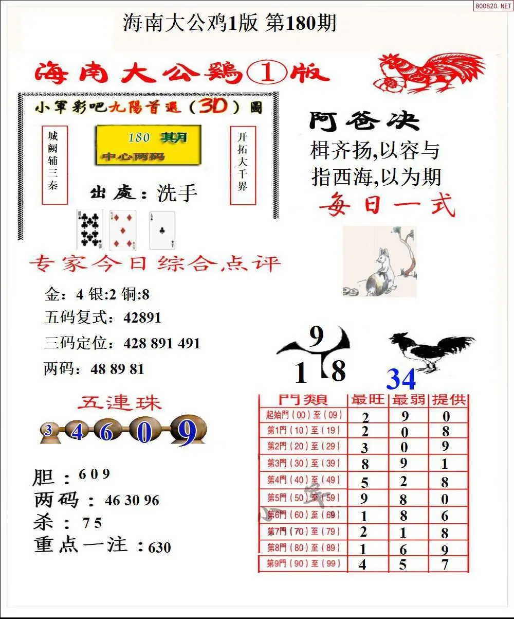 大公鸡1版