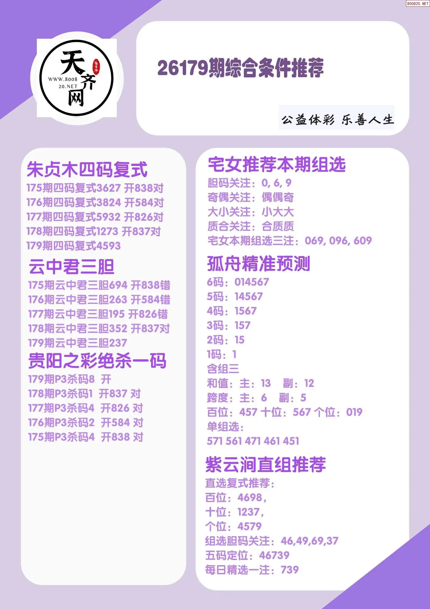 p3综合条件推荐