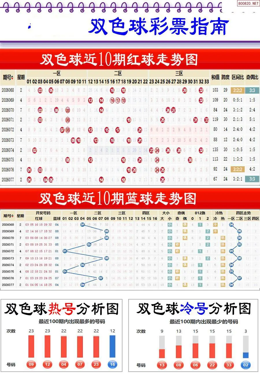 牛彩指南
