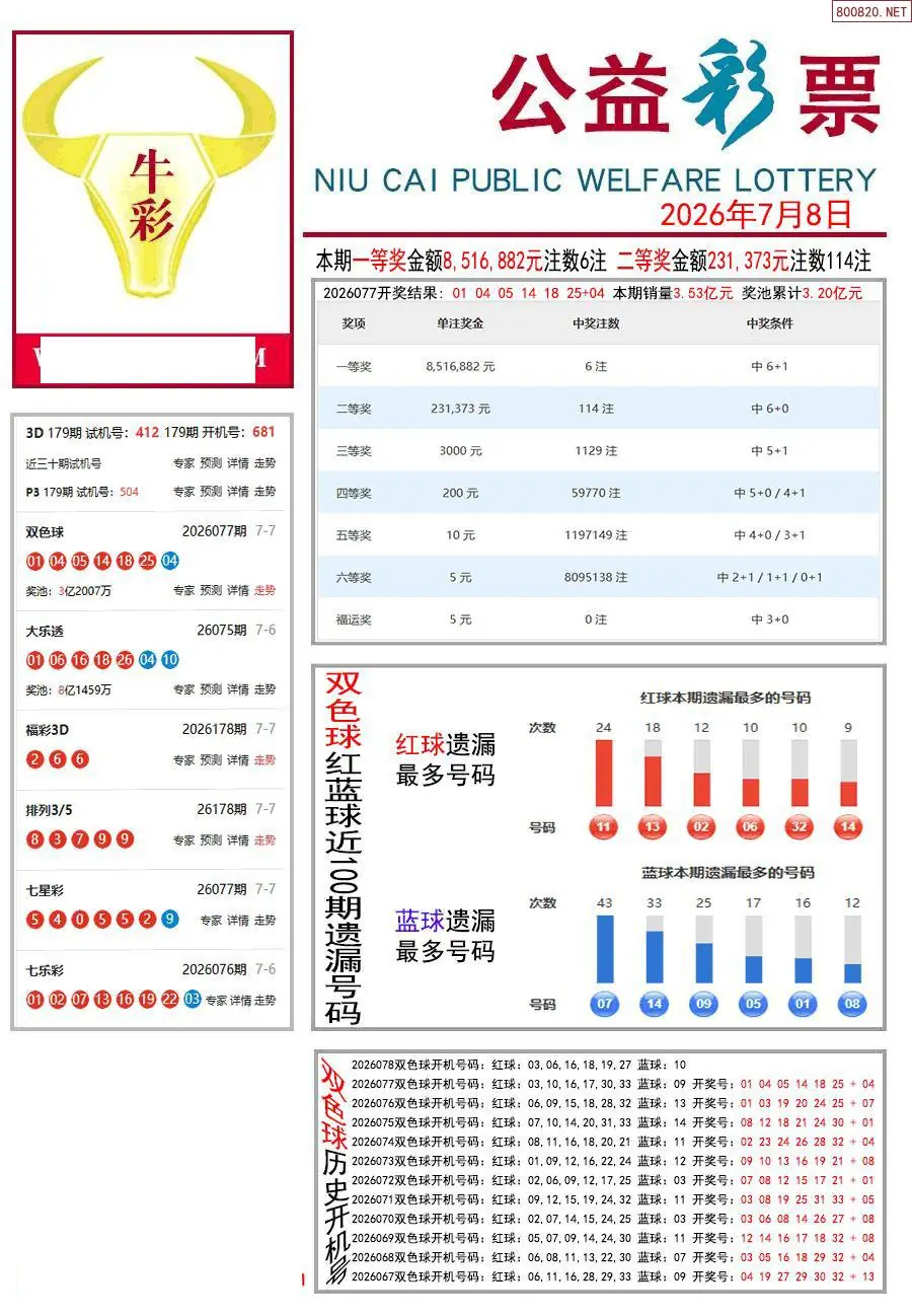 牛彩指南