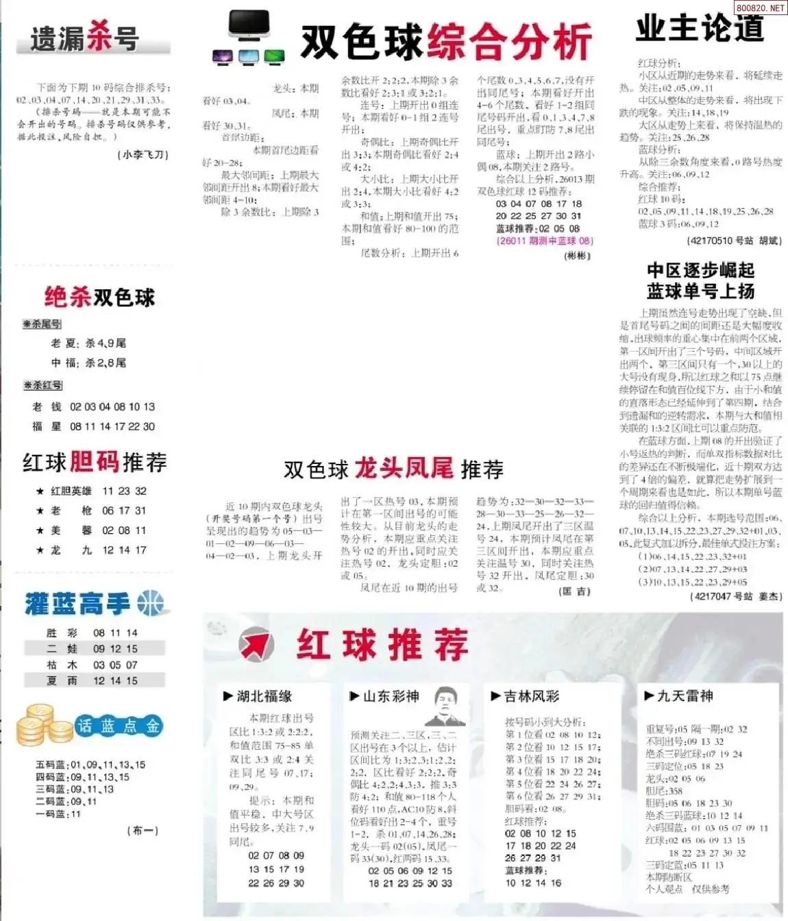 双色球综合分析报