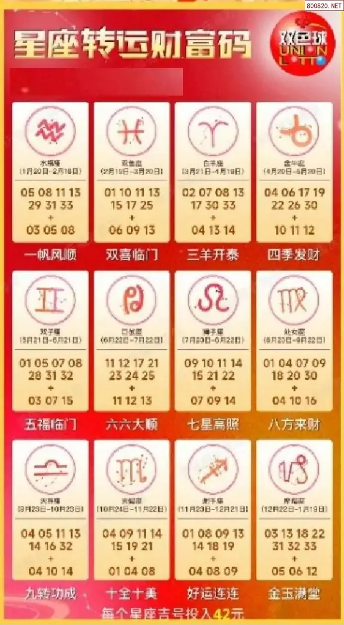 双色球生肖幸运码