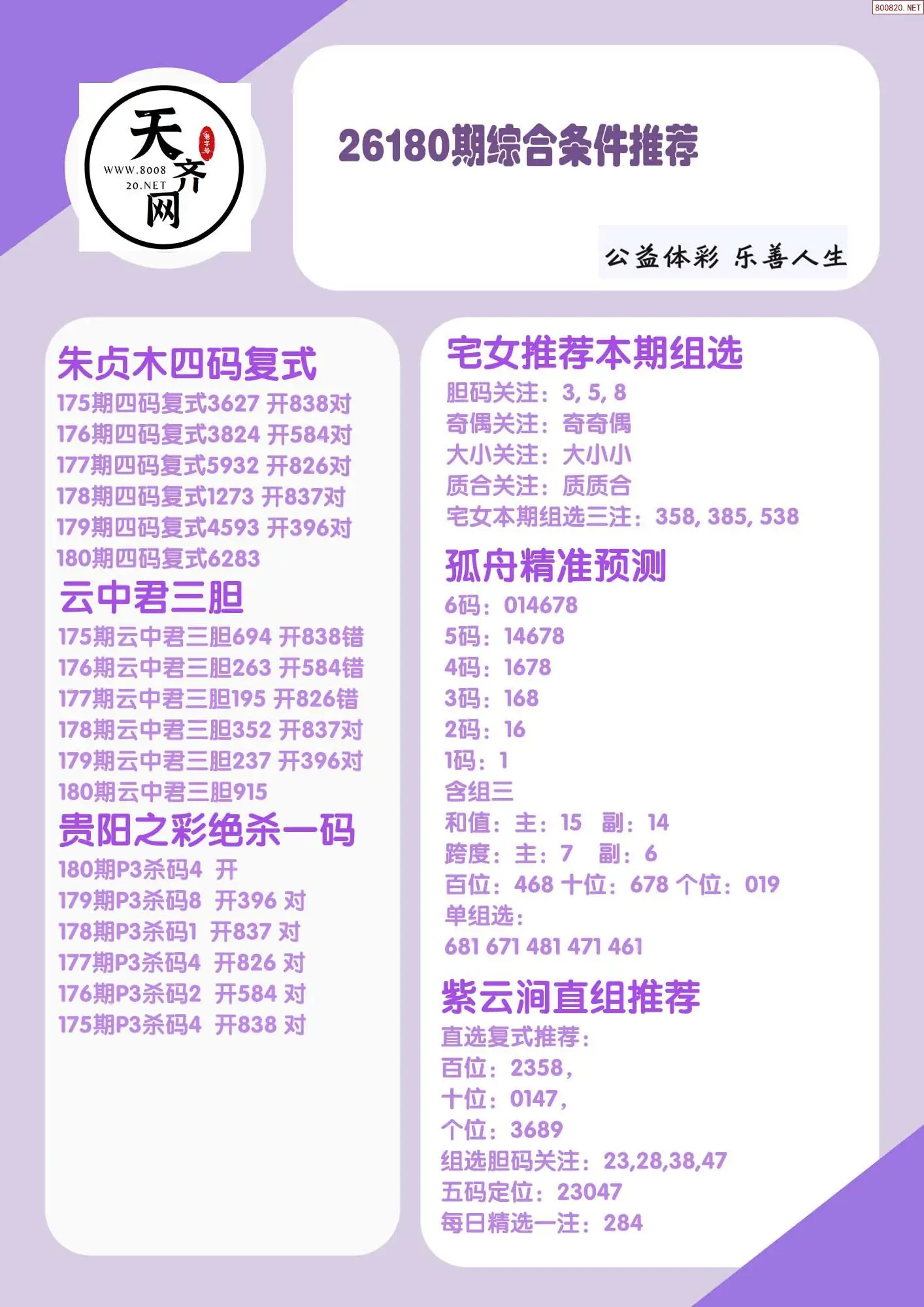 p3综合条件推荐