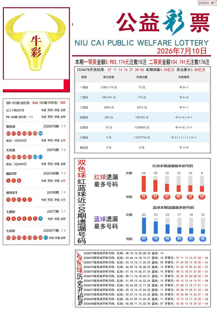 牛彩指南