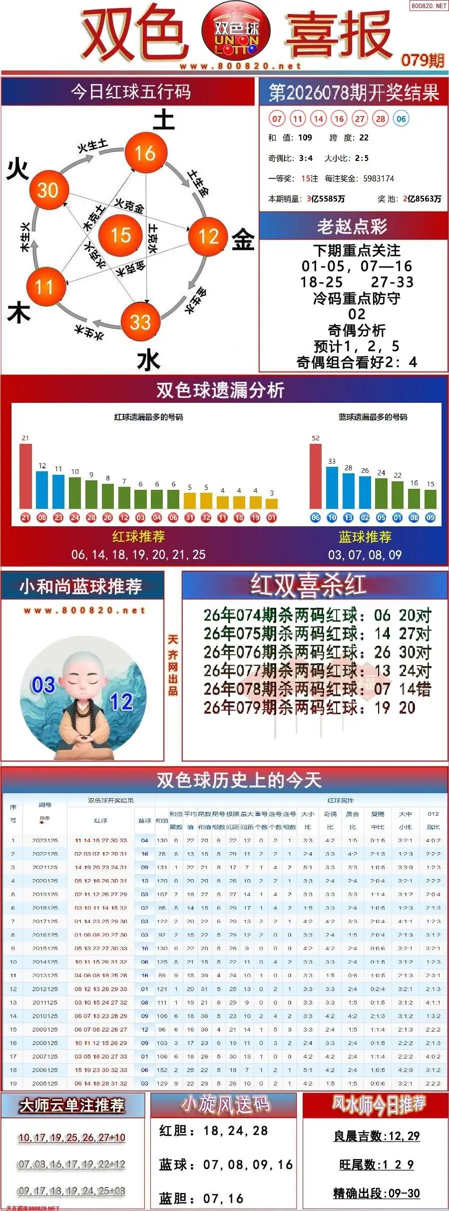 双色球双色喜报