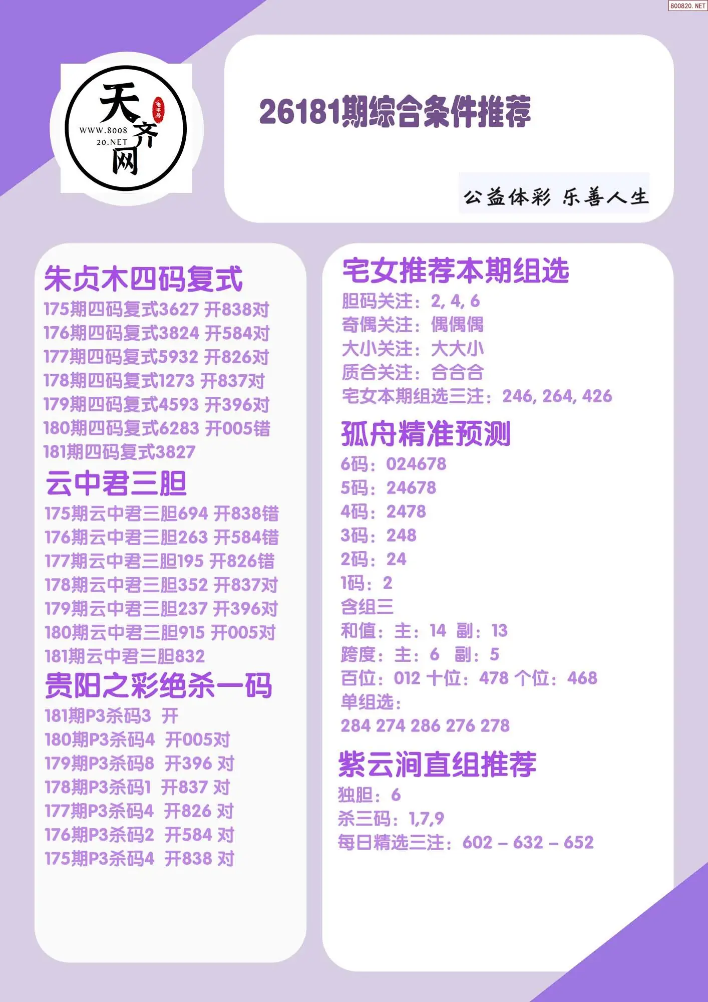 p3综合条件推荐