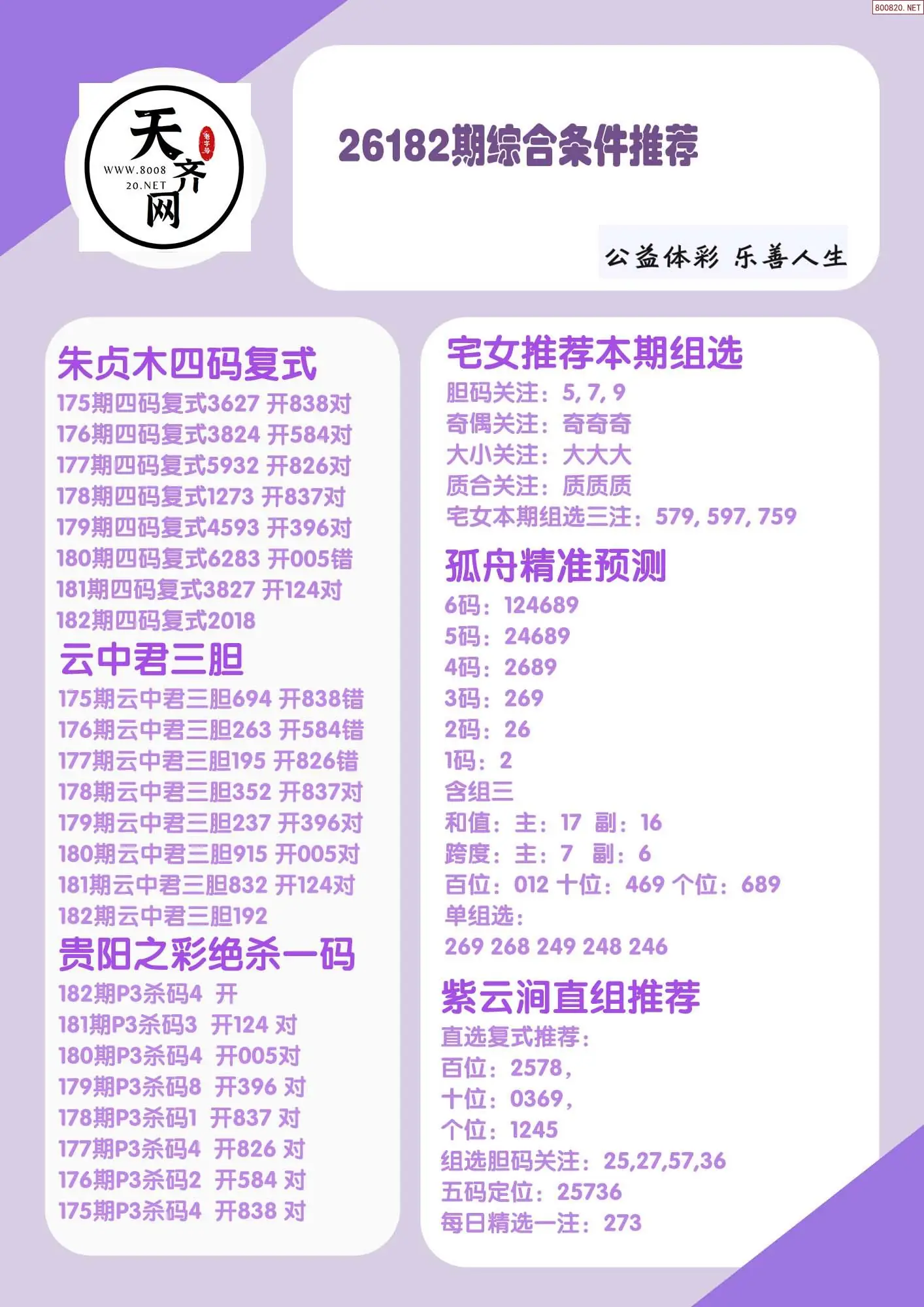 p3综合条件推荐