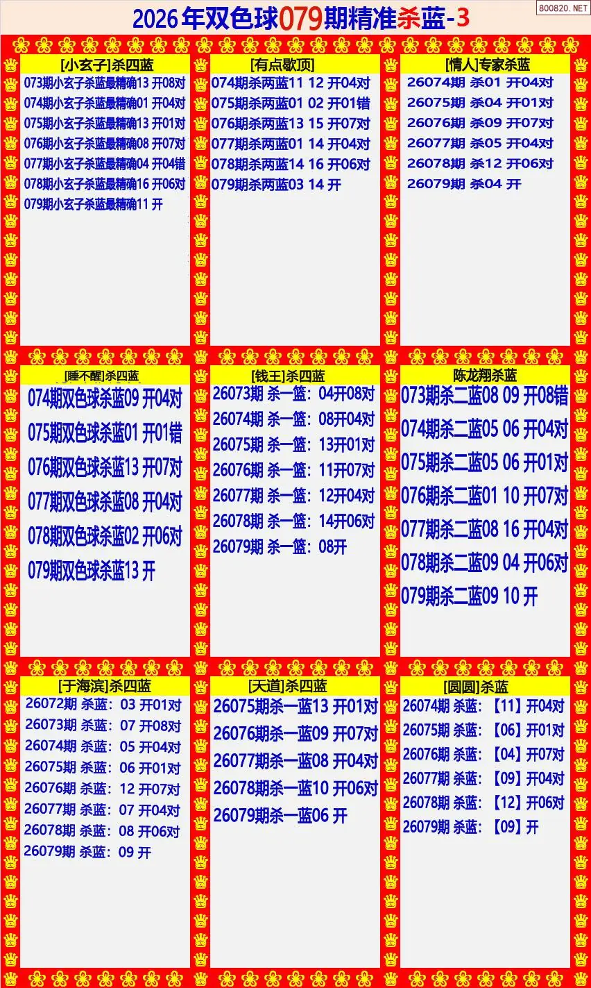 双色球精准杀蓝3版
