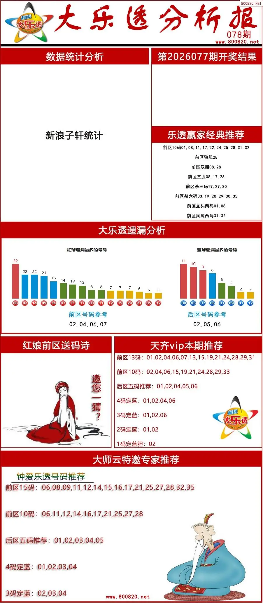 大乐透分析报