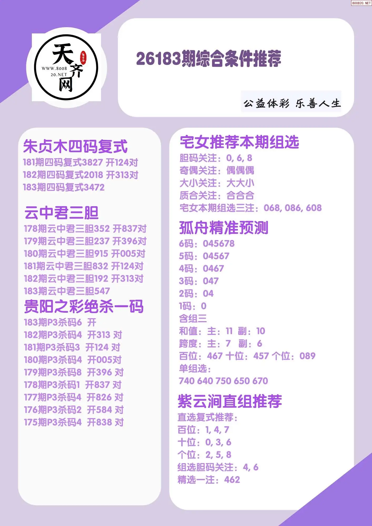p3综合条件推荐