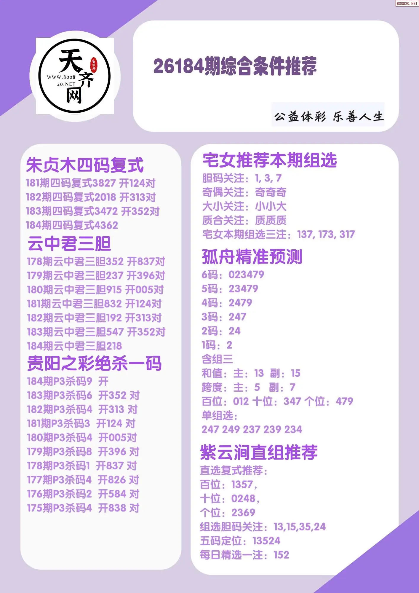 p3综合条件推荐