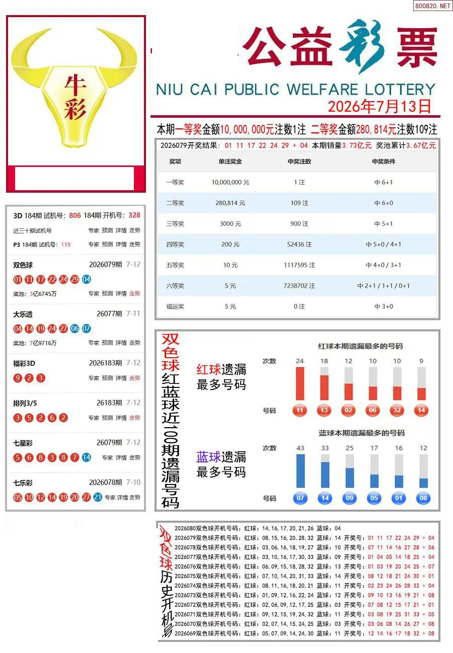牛彩指南