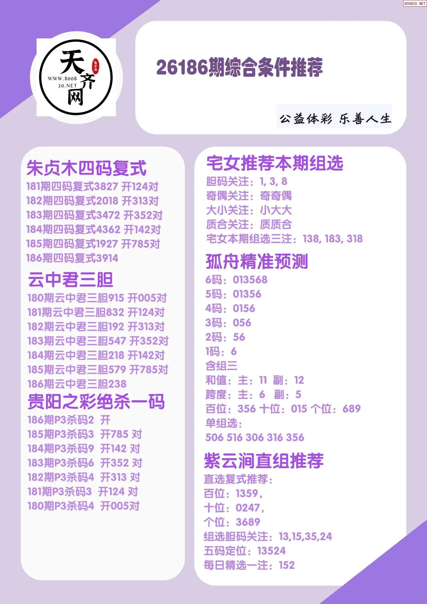 p3综合条件推荐
