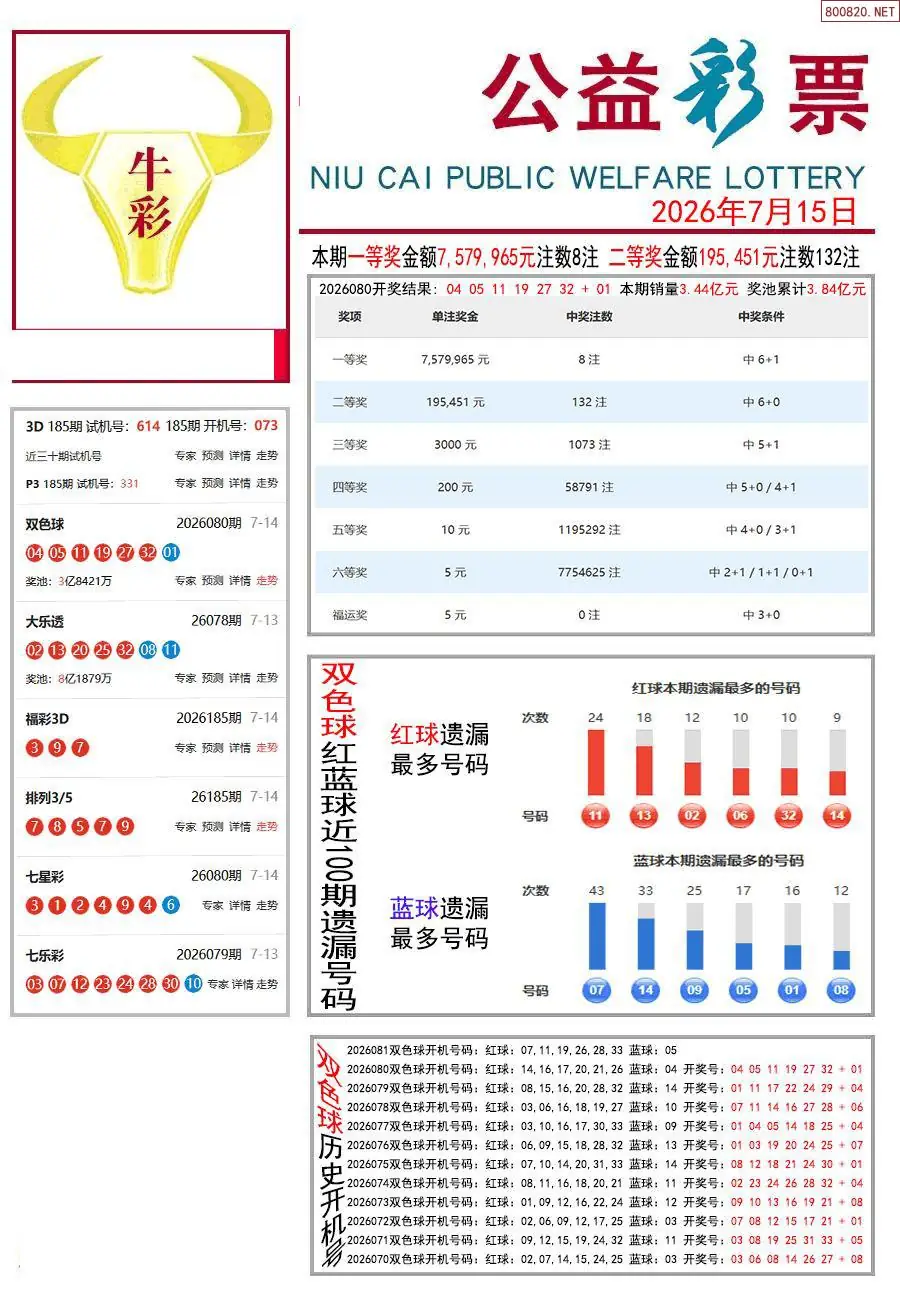 牛彩指南