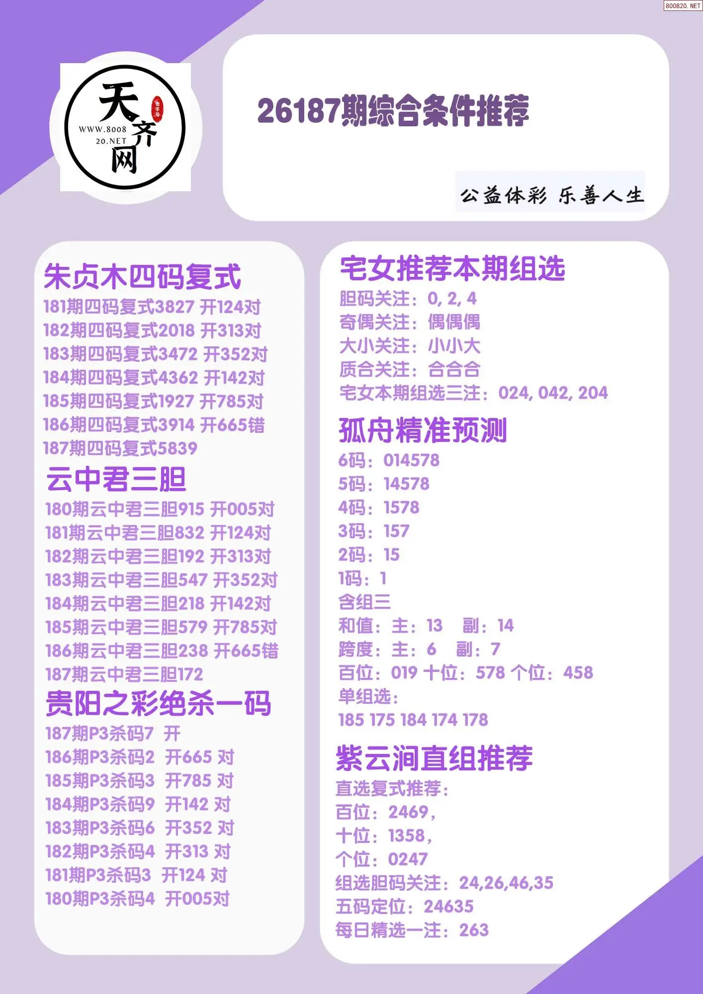 p3综合条件推荐