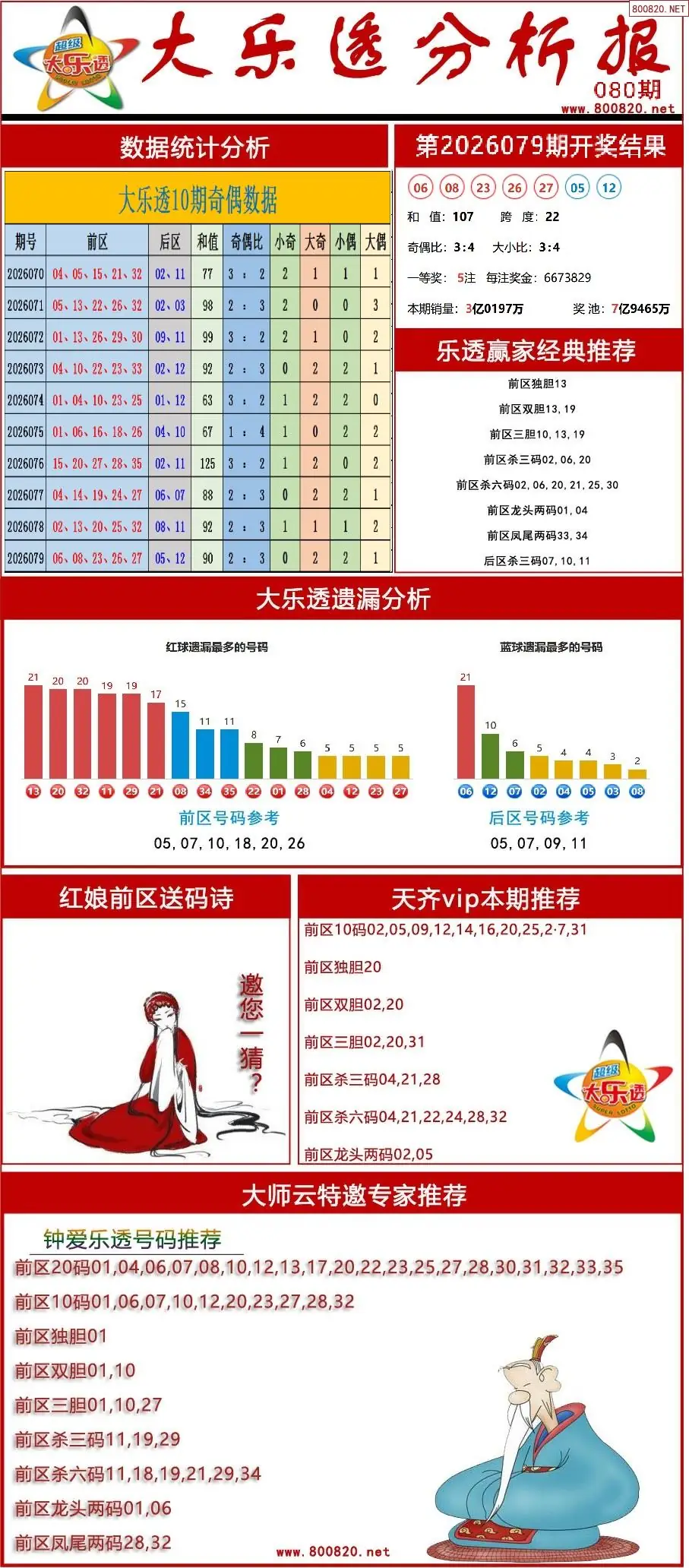 大乐透分析报
