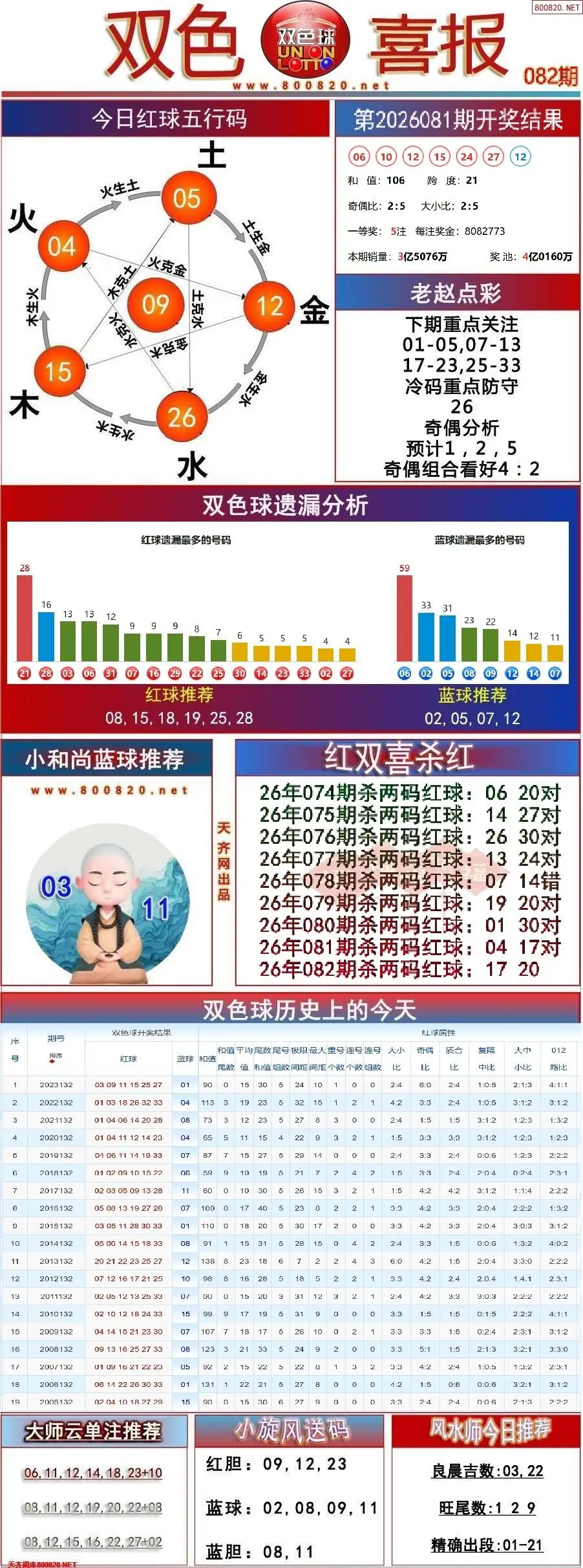 双色球双色喜报