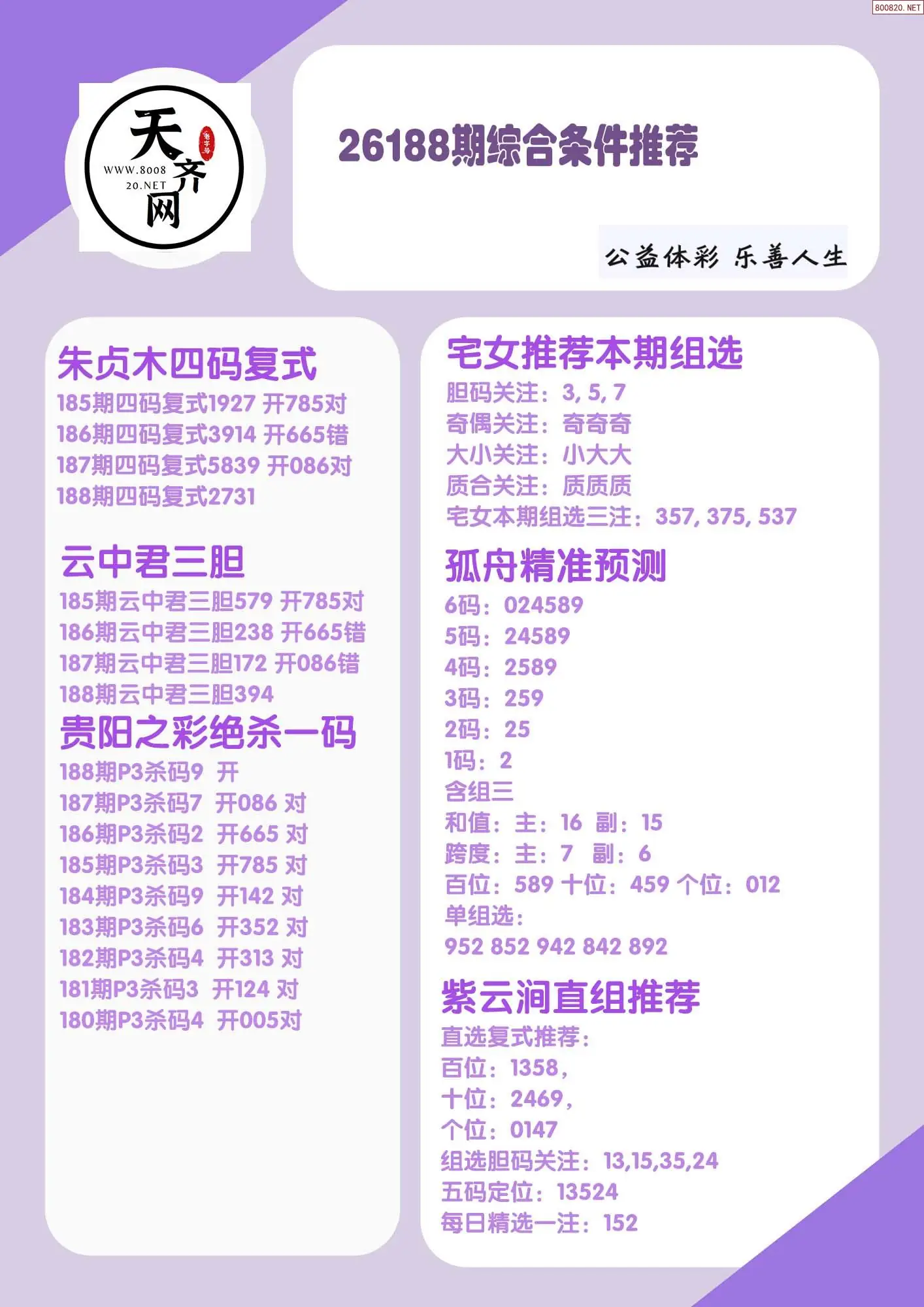 p3综合条件推荐