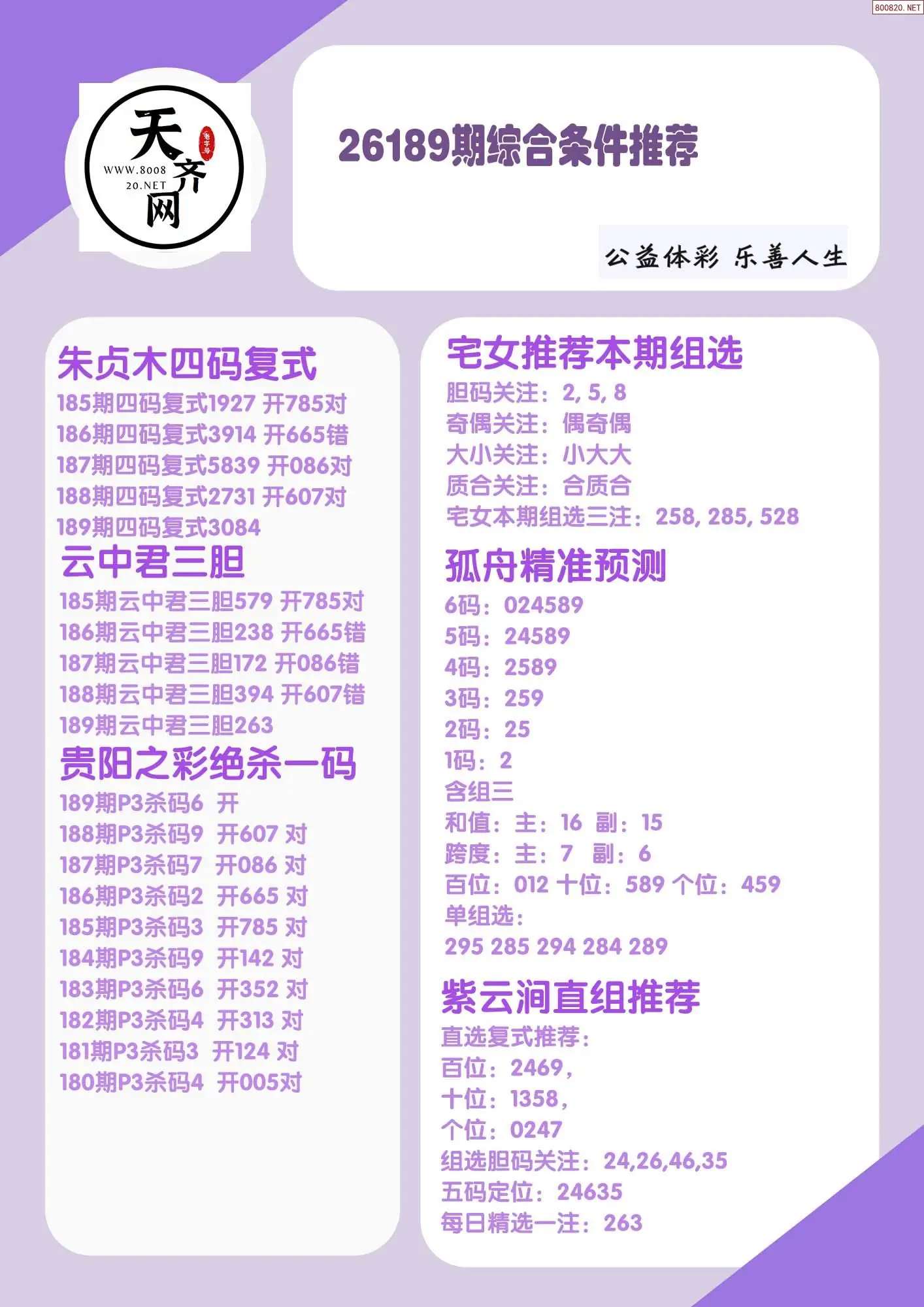 p3综合条件推荐