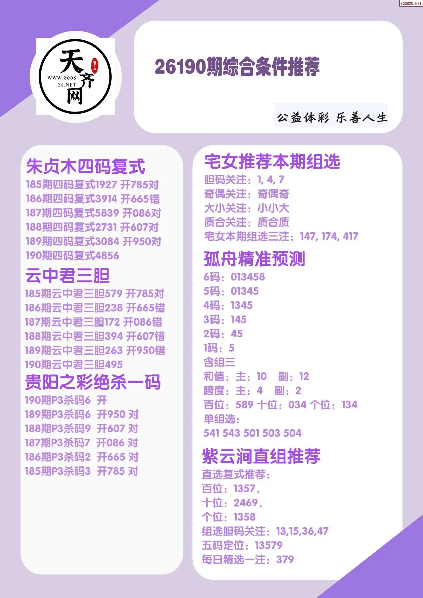 p3综合条件推荐