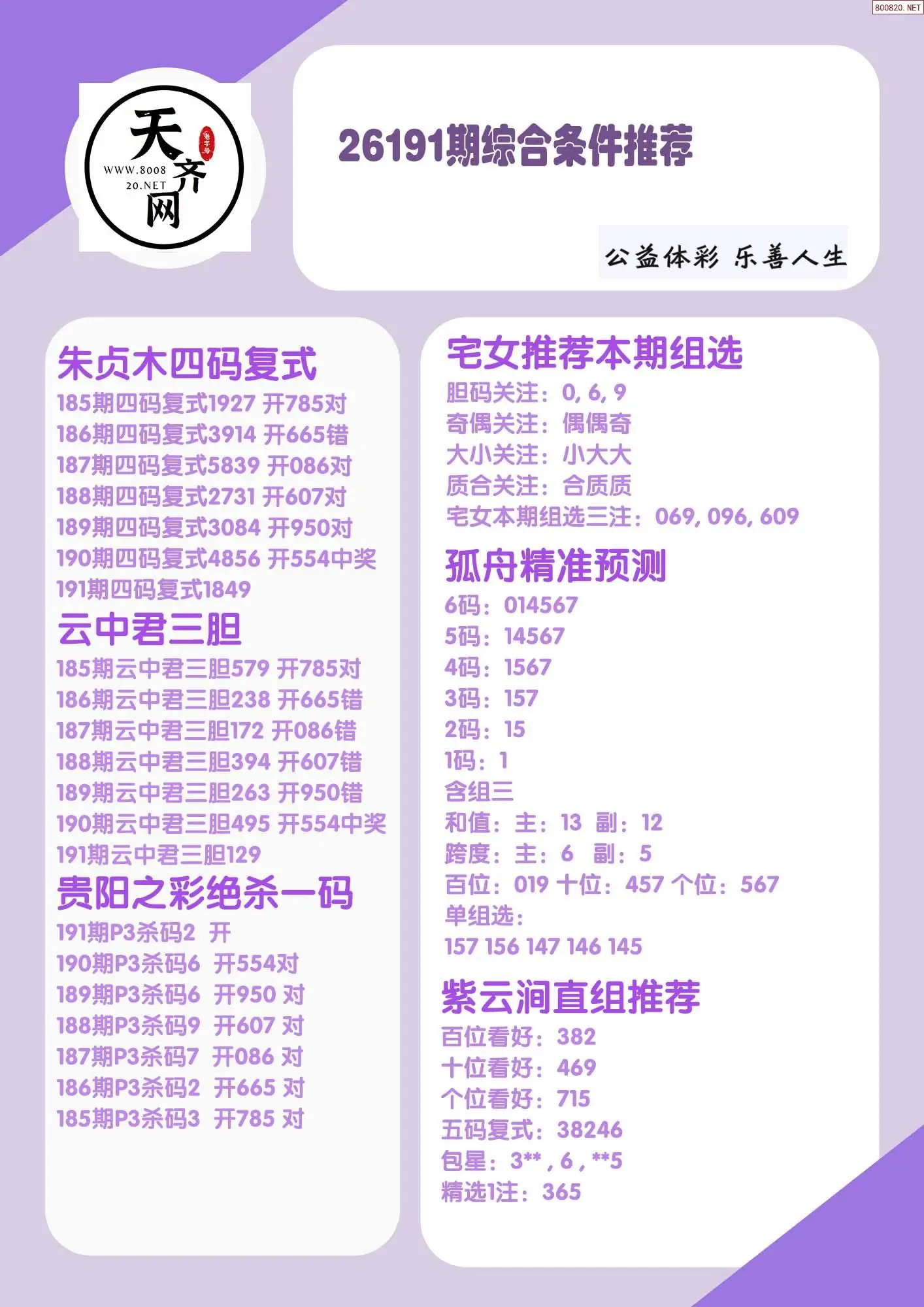 p3综合条件推荐