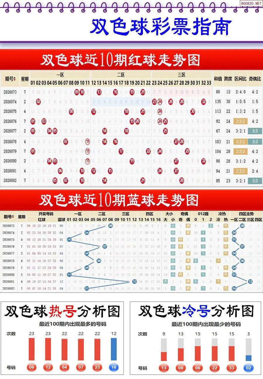 牛彩指南