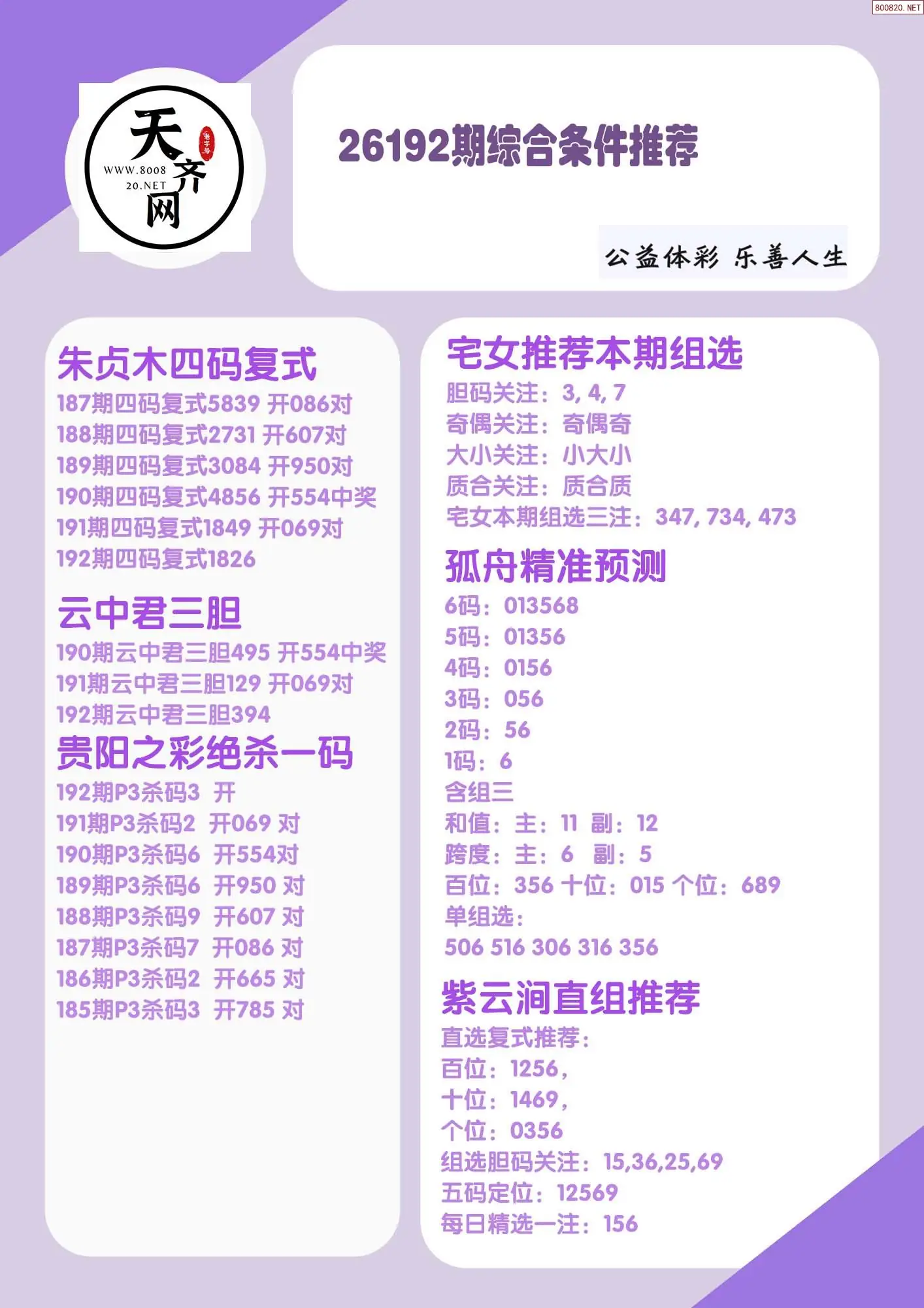 p3综合条件推荐