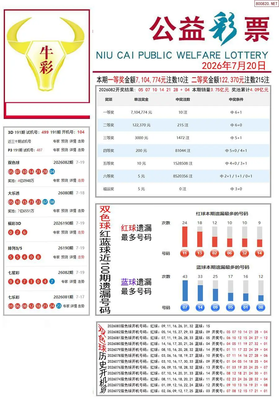 牛彩指南