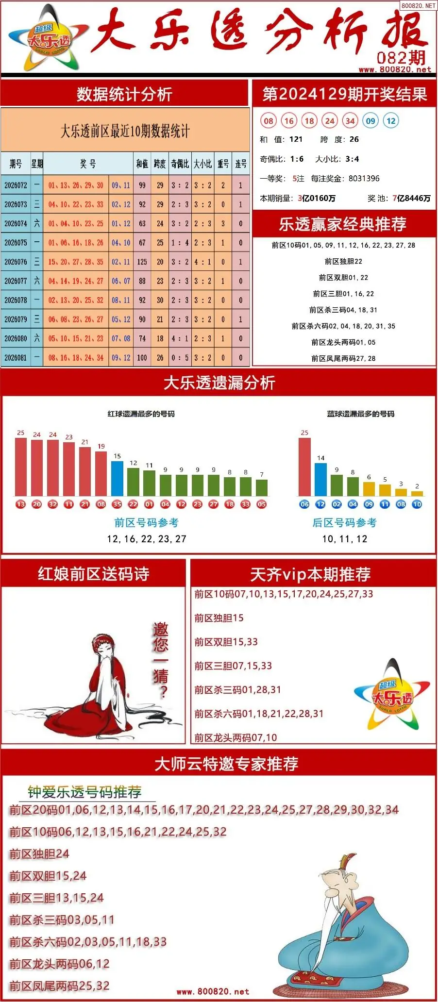 大乐透分析报