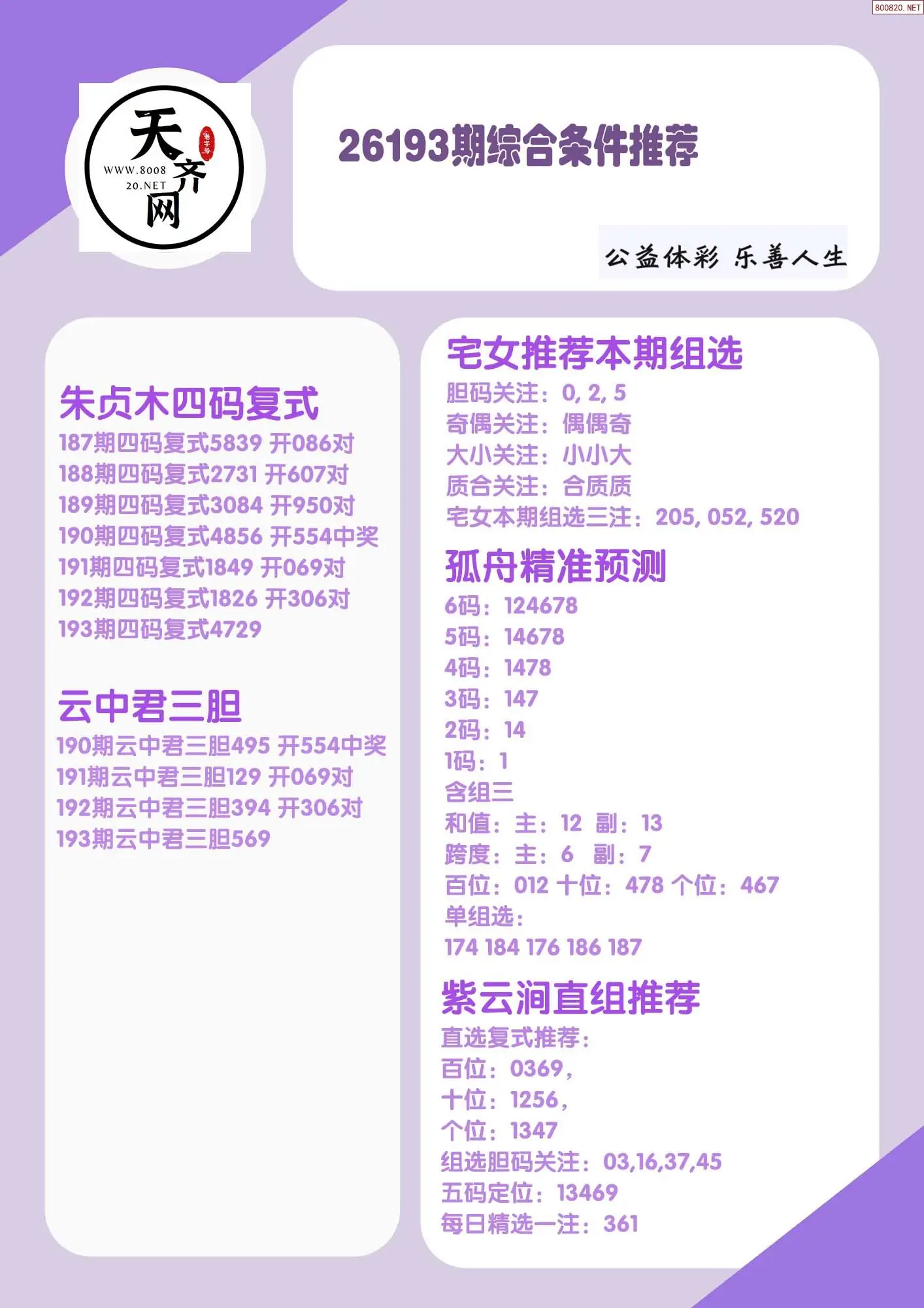p3综合条件推荐