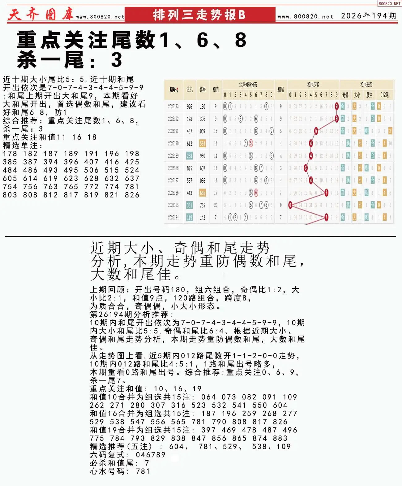 体彩排列三走势报B
