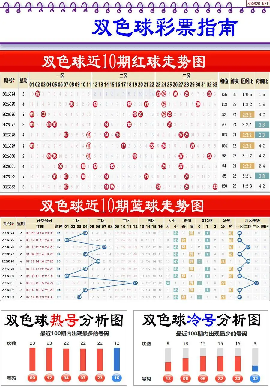 牛彩指南