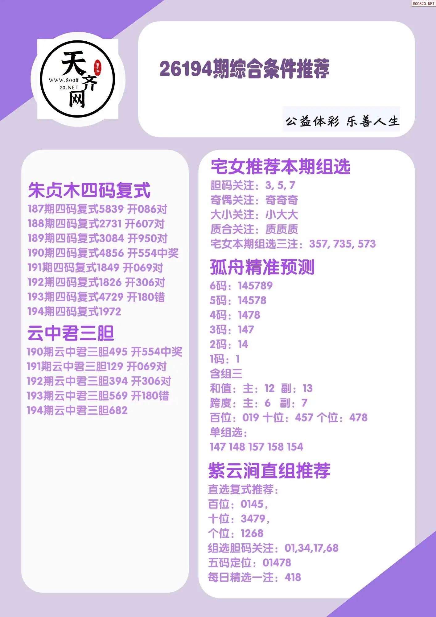 p3综合条件推荐