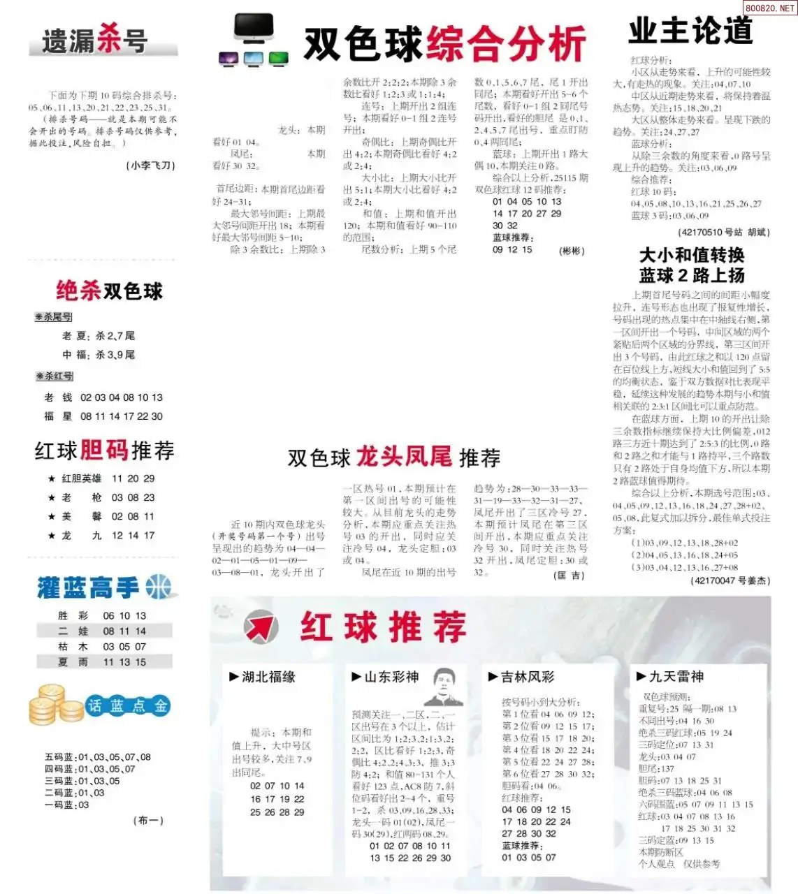 双色球综合分析报