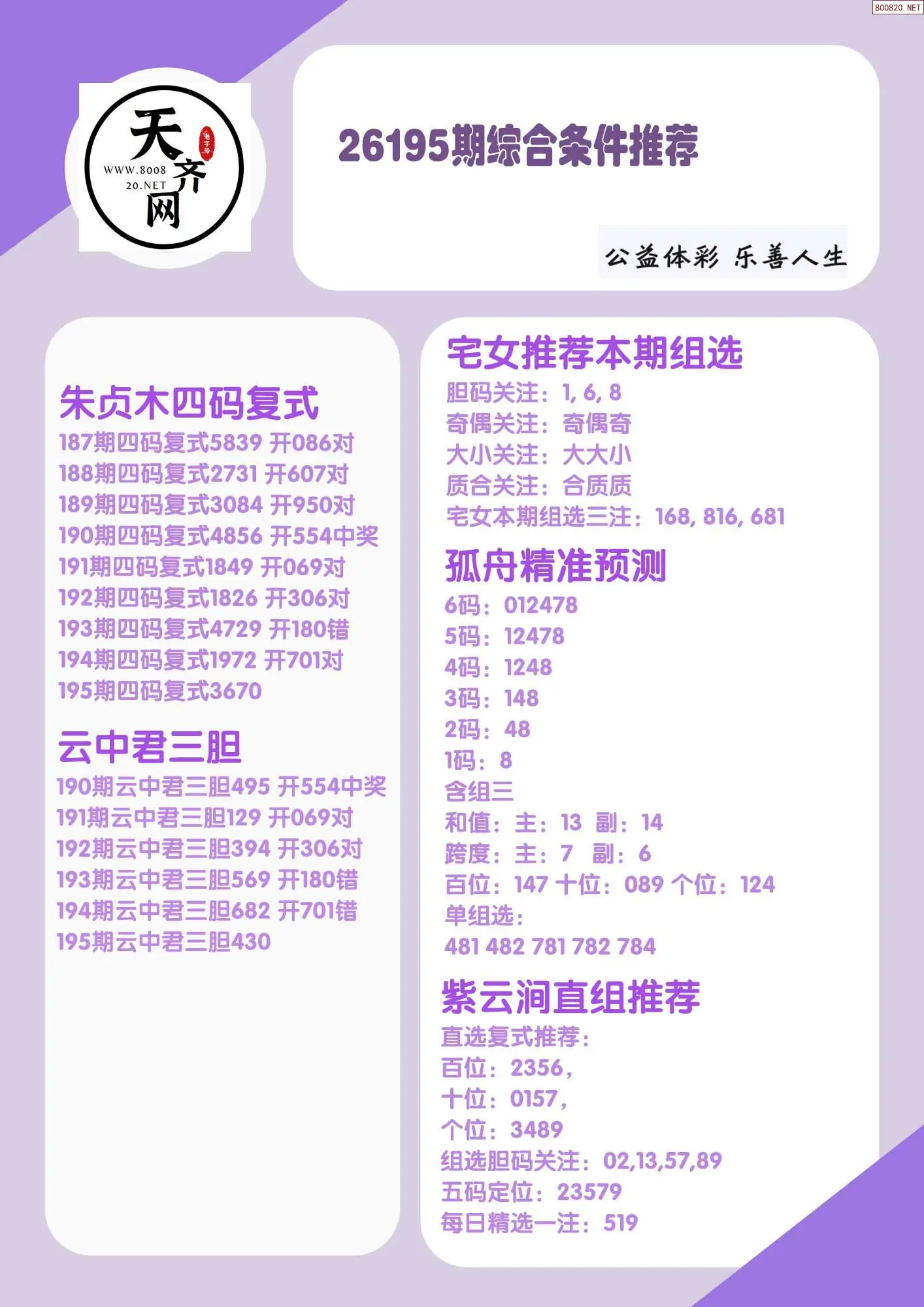 p3综合条件推荐