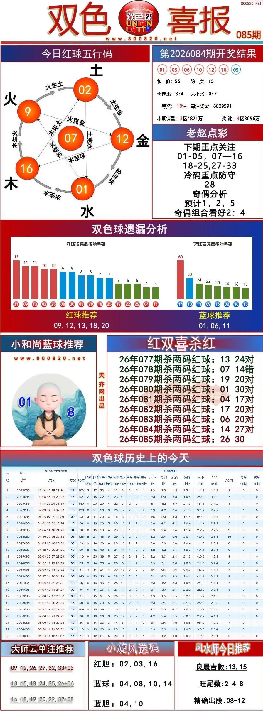 双色球双色喜报