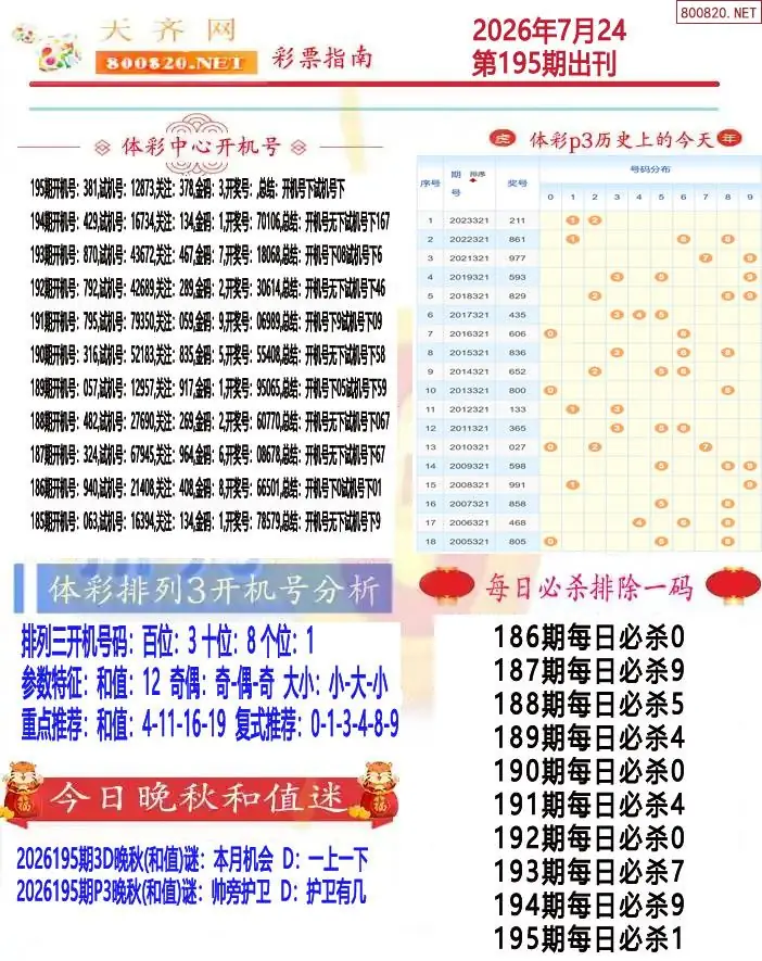 排列三彩票指南1