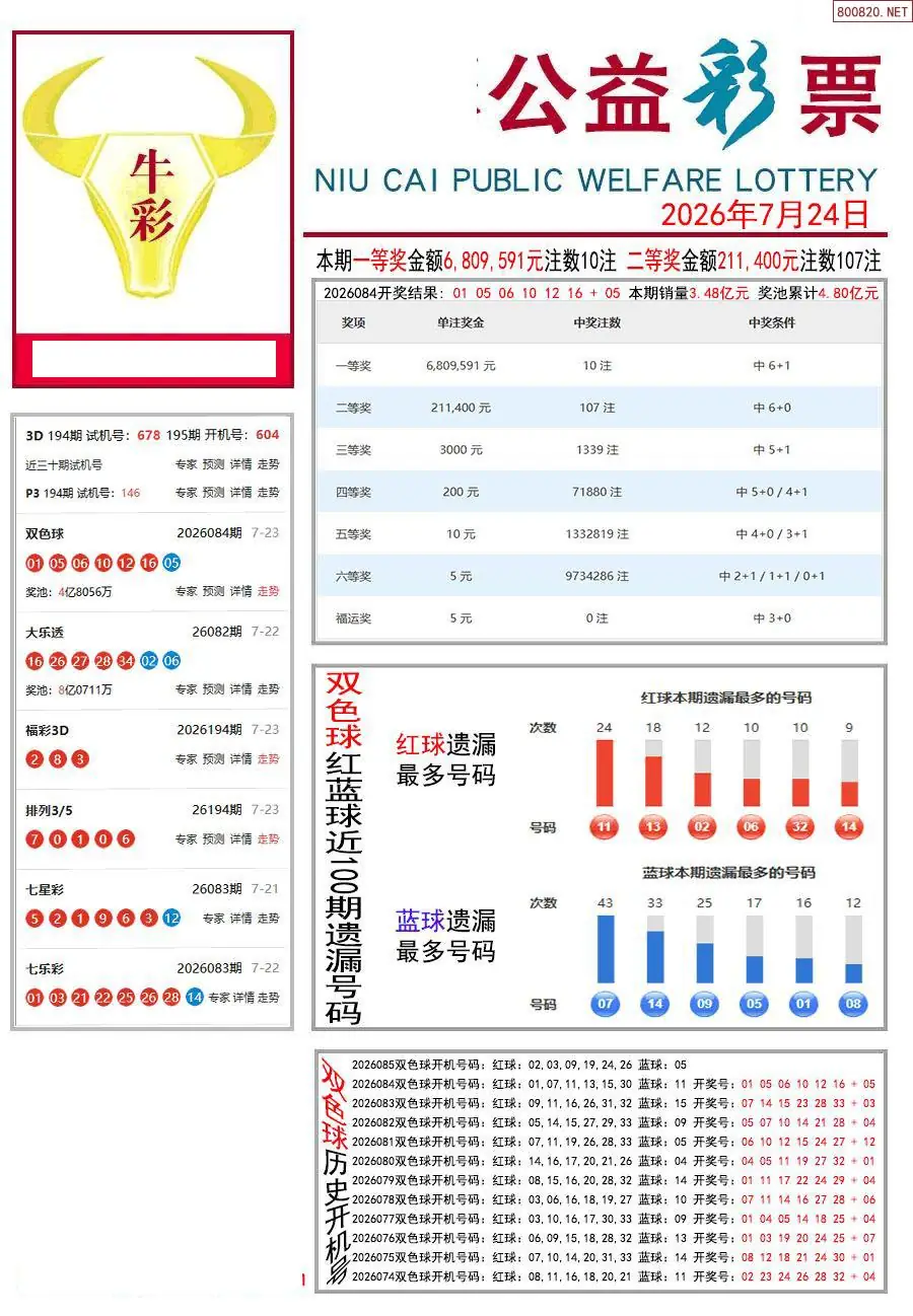 牛彩指南