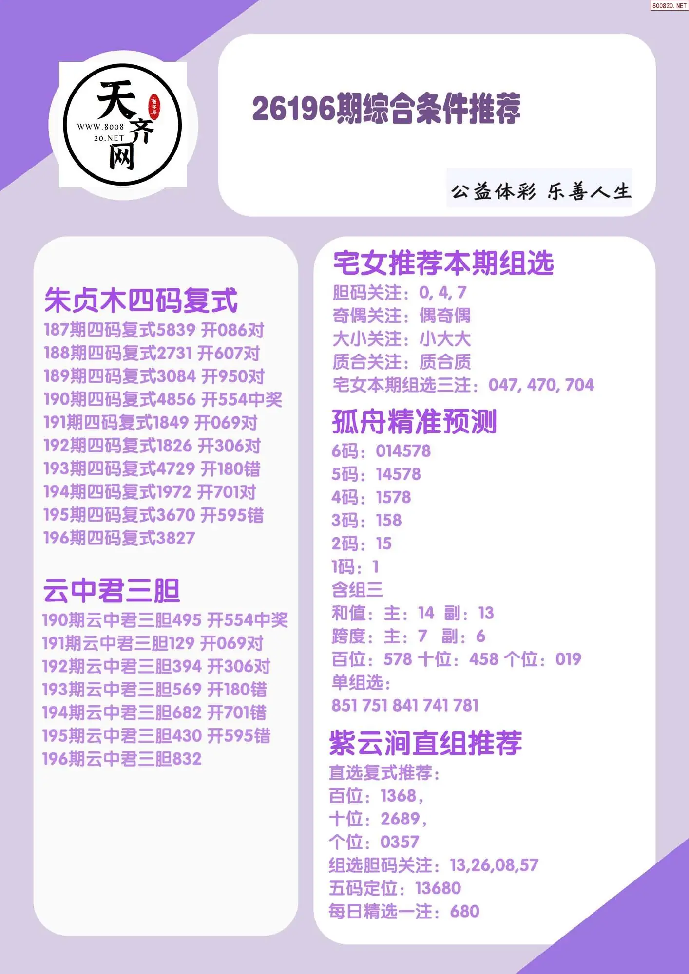 p3综合条件推荐